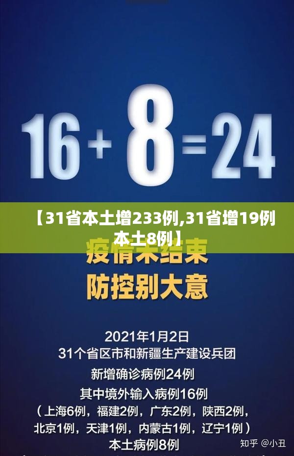 【31省本土增233例,31省增19例本土8例】 【31省本土增233例,31省增19例本土8例】