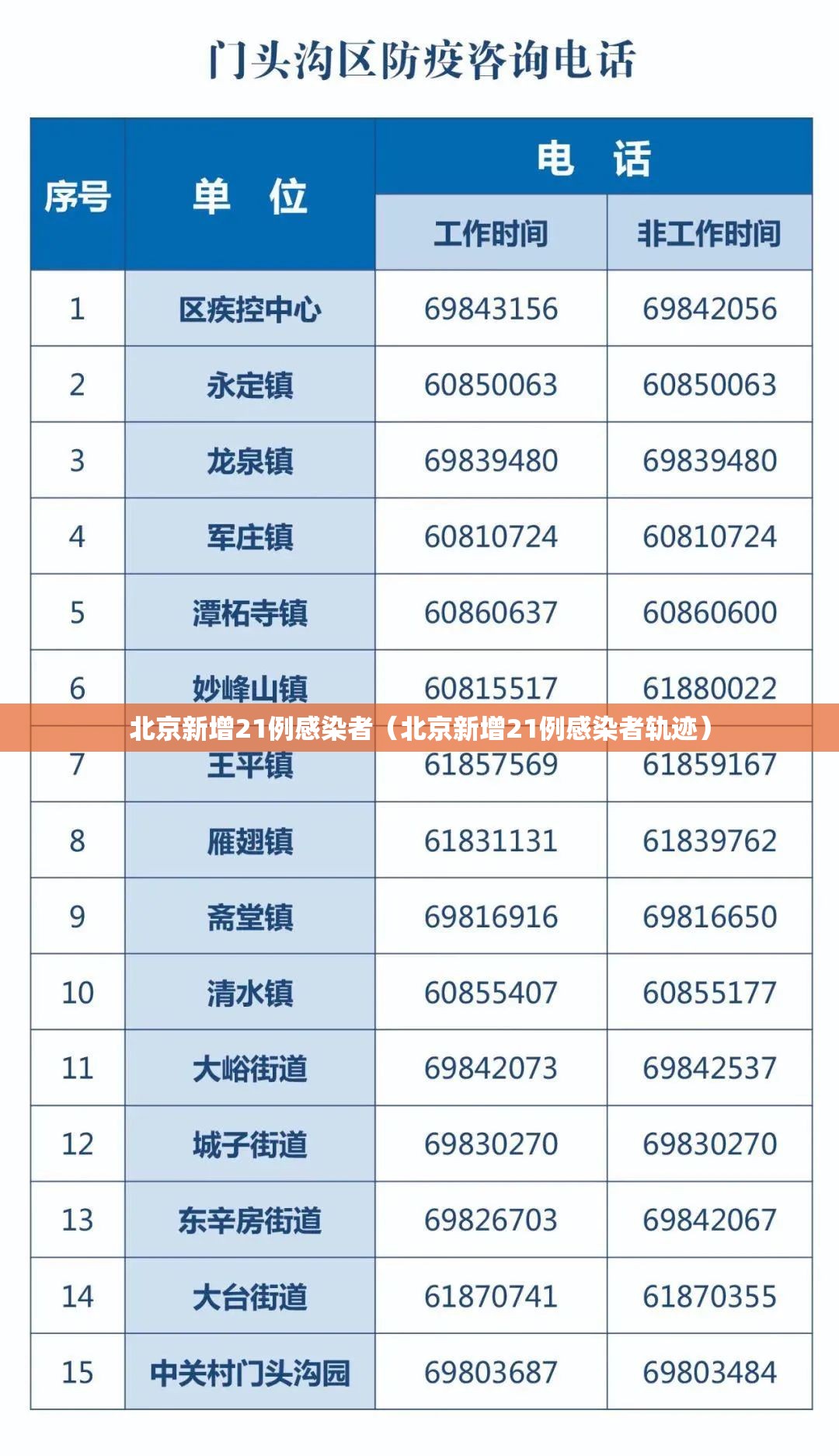 北京新增21例感染者(北京新增21例感染者轨迹) 北京新增21例感染者(北京新增21例感染者轨迹)
