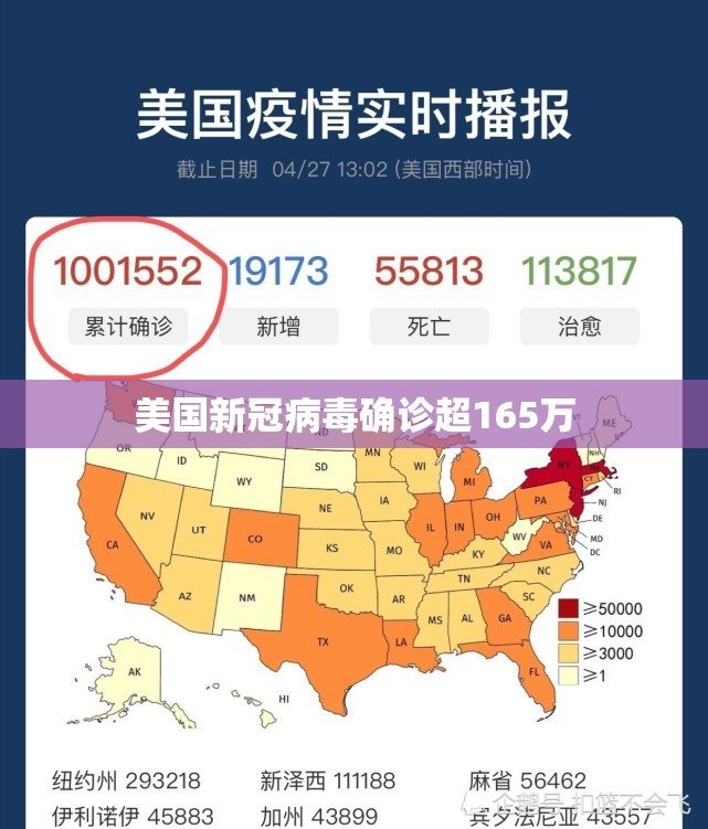 【美国新冠病毒确诊超165万,美国新冠病毒确诊病例多少】 【美国新冠病毒确诊超165万,美国新冠病毒确诊病例多少】