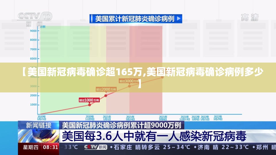 【美国新冠病毒确诊超165万,美国新冠病毒确诊病例多少】 【美国新冠病毒确诊超165万,美国新冠病毒确诊病例多少】
