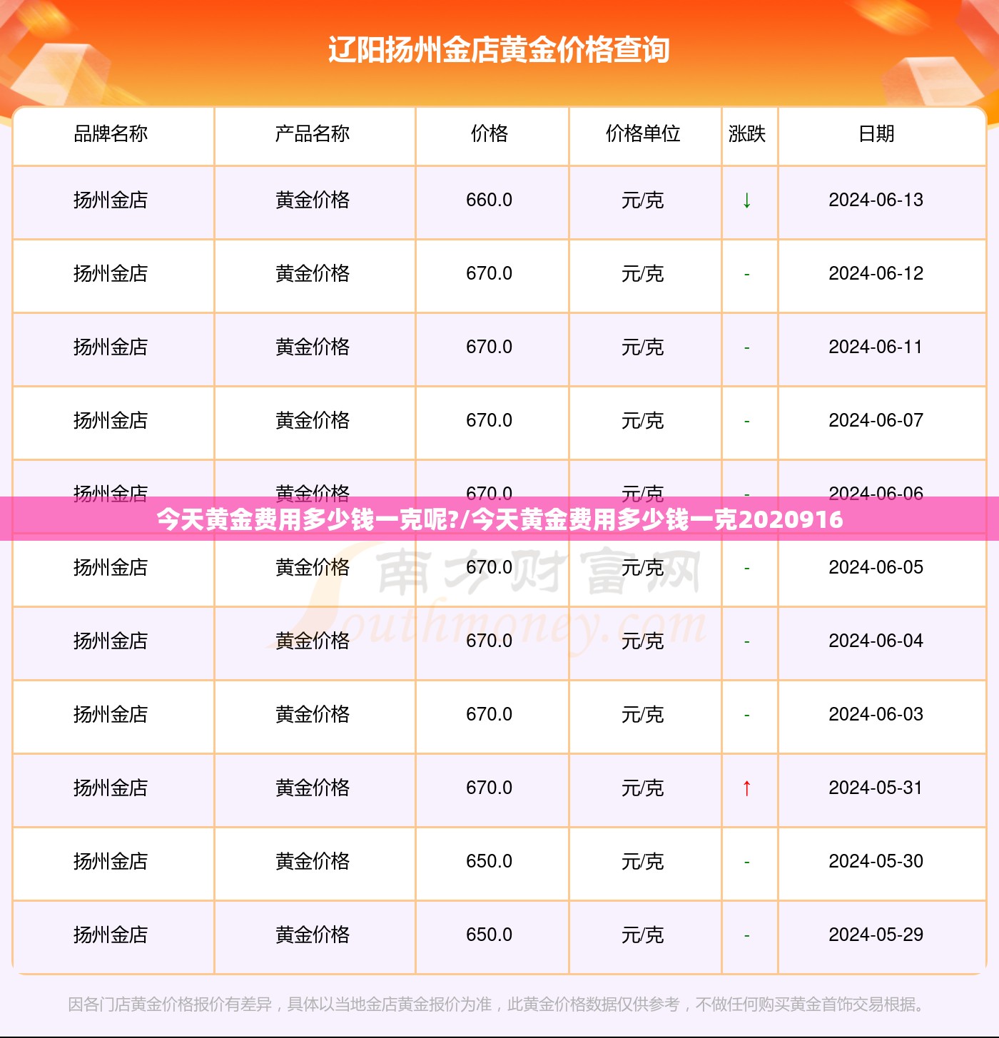 今天黄金费用多少钱一克呢?/今天黄金费用多少钱一克2020916 今天黄金费用多少钱一克呢?/今天黄金费用多少钱一克2020916