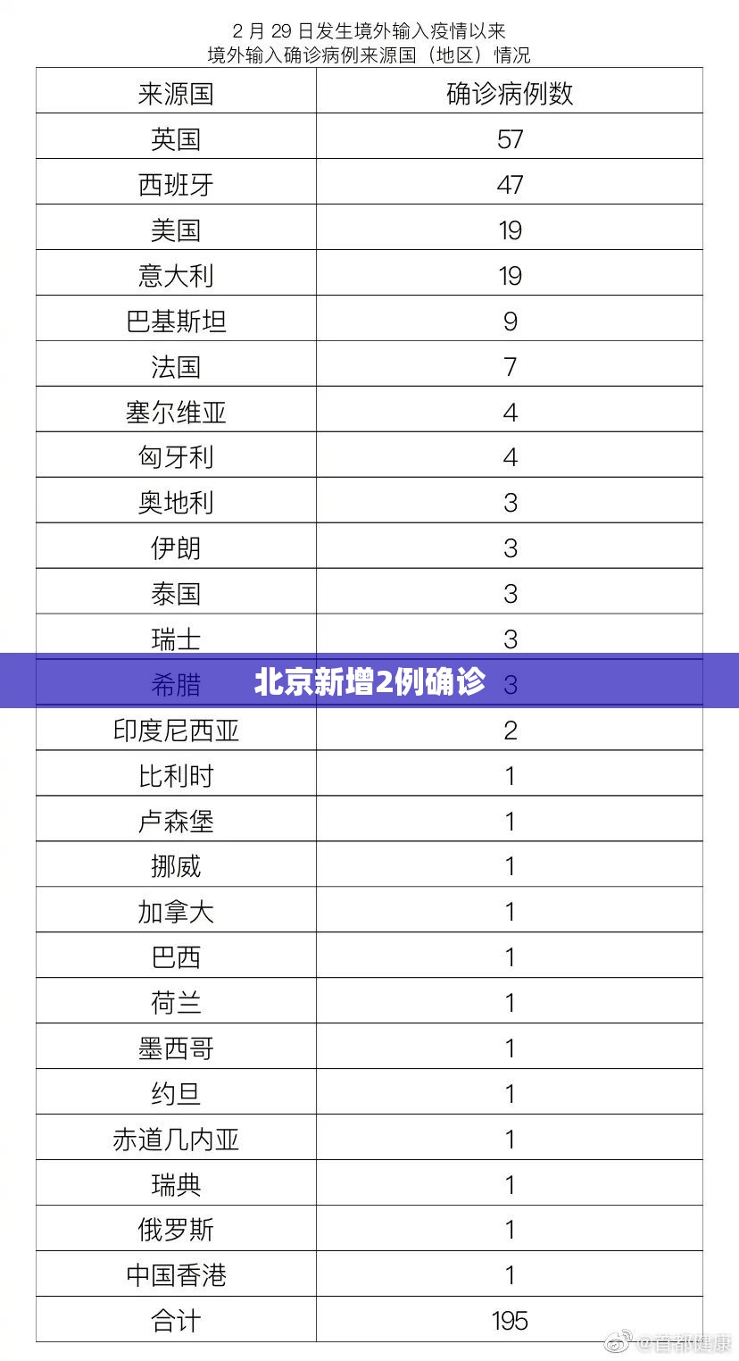 北京新增2例确诊/北京新增2例感染者行动轨迹 北京新增2例确诊/北京新增2例感染者行动轨迹