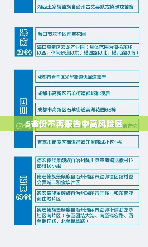 5省份不再报告中高风险区(中国已无高风险地区) 5省份不再报告中高风险区(中国已无高风险地区)