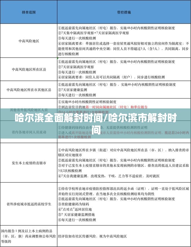 哈尔滨全面解封时间/哈尔滨市解封时间 哈尔滨全面解封时间/哈尔滨市解封时间