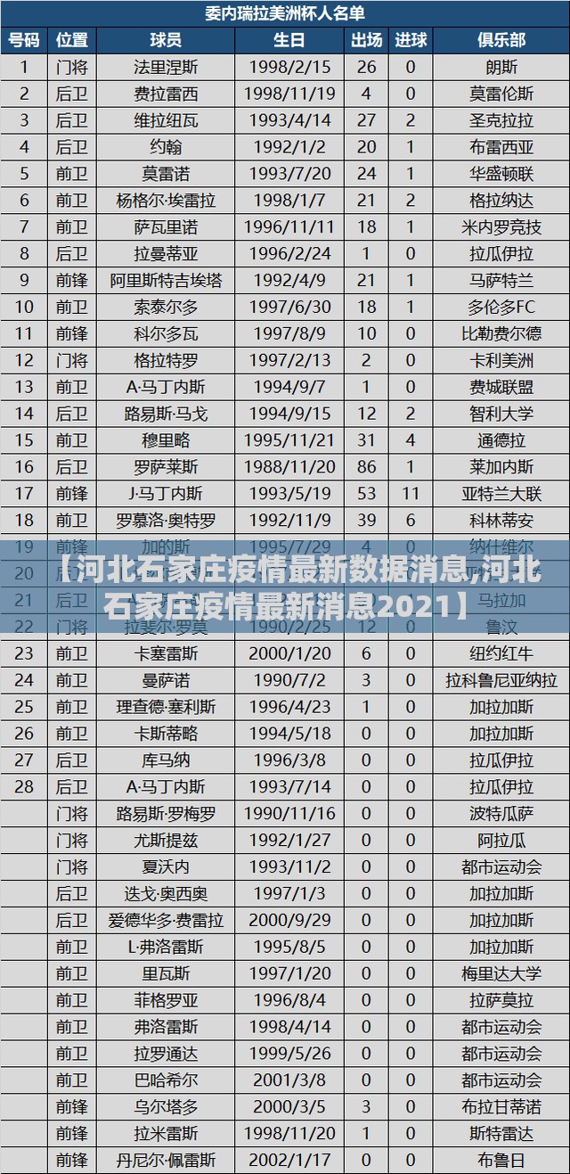 【河北石家庄疫情最新数据消息,河北石家庄疫情最新消息2021】 【河北石家庄疫情最新数据消息,河北石家庄疫情最新消息2021】