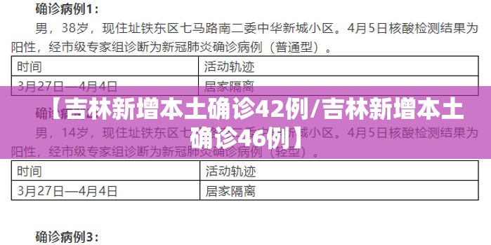 【吉林新增本土确诊42例/吉林新增本土确诊46例】 【吉林新增本土确诊42例/吉林新增本土确诊46例】