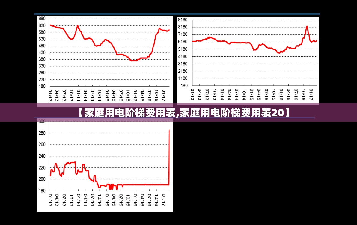 【家庭用电阶梯费用表,家庭用电阶梯费用表20】