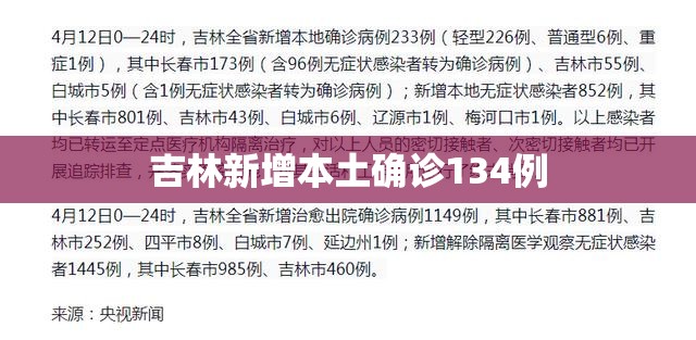 吉林新增本土确诊134例/吉林新增确诊33例 吉林新增本土确诊134例/吉林新增确诊33例