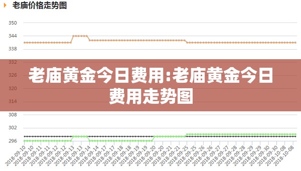 老庙黄金今日费用:老庙黄金今日费用走势图 老庙黄金今日费用:老庙黄金今日费用走势图