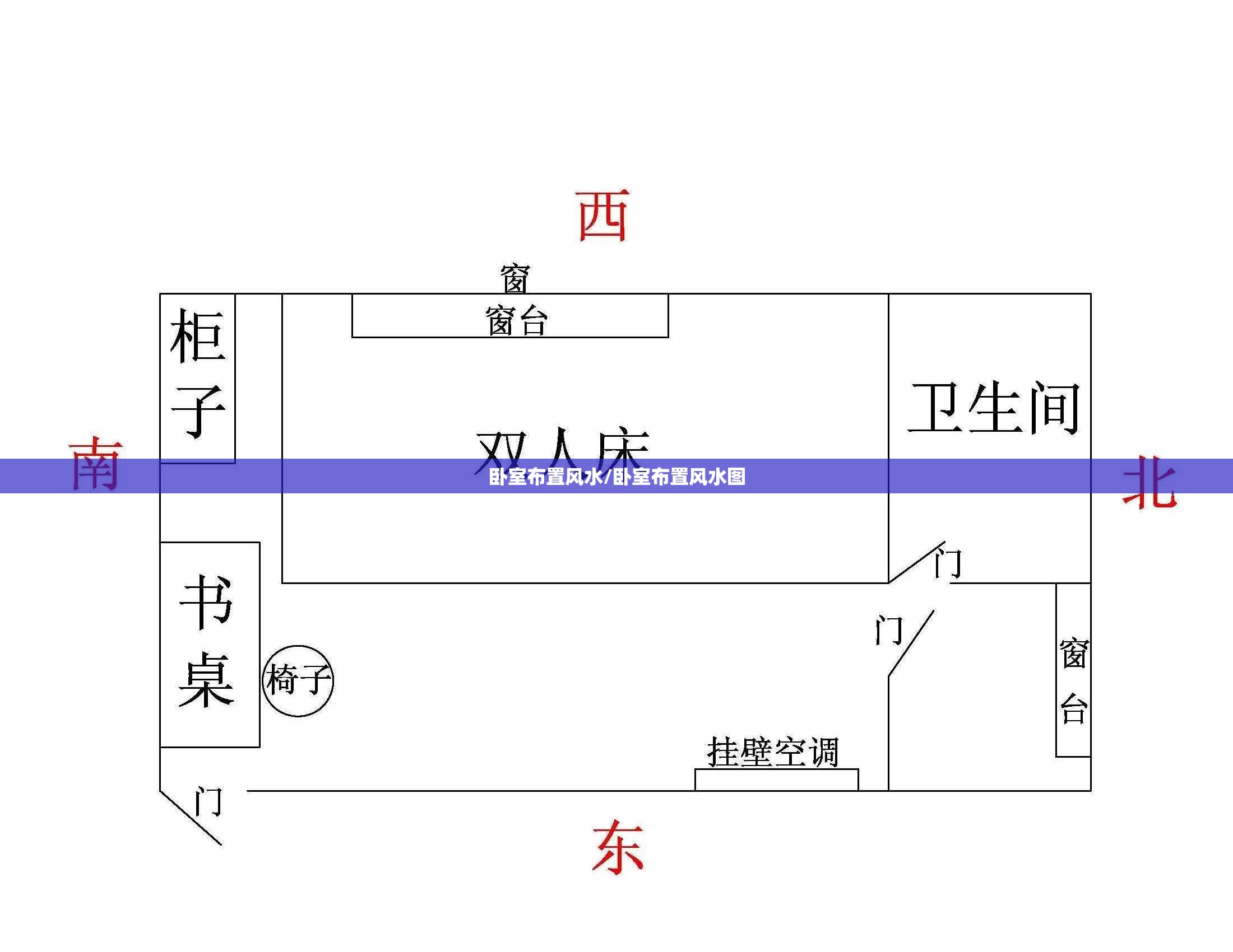 卧室布置风水/卧室布置风水图 卧室布置风水/卧室布置风水图