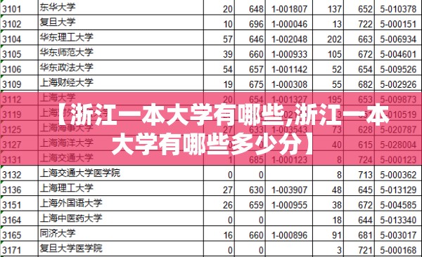 【浙江一本大学有哪些,浙江一本大学有哪些多少分】 【浙江一本大学有哪些,浙江一本大学有哪些多少分】