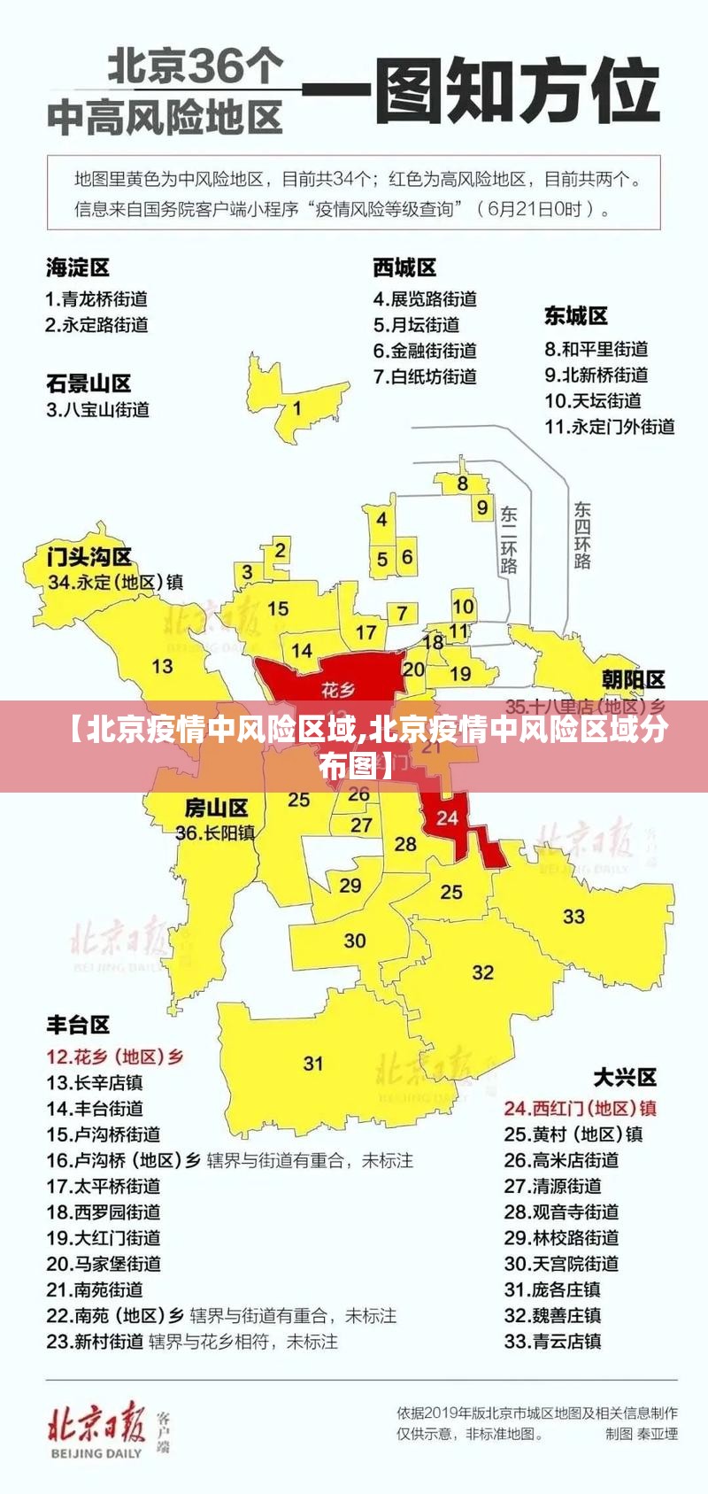 【北京疫情中风险区域,北京疫情中风险区域分布图】 【北京疫情中风险区域,北京疫情中风险区域分布图】