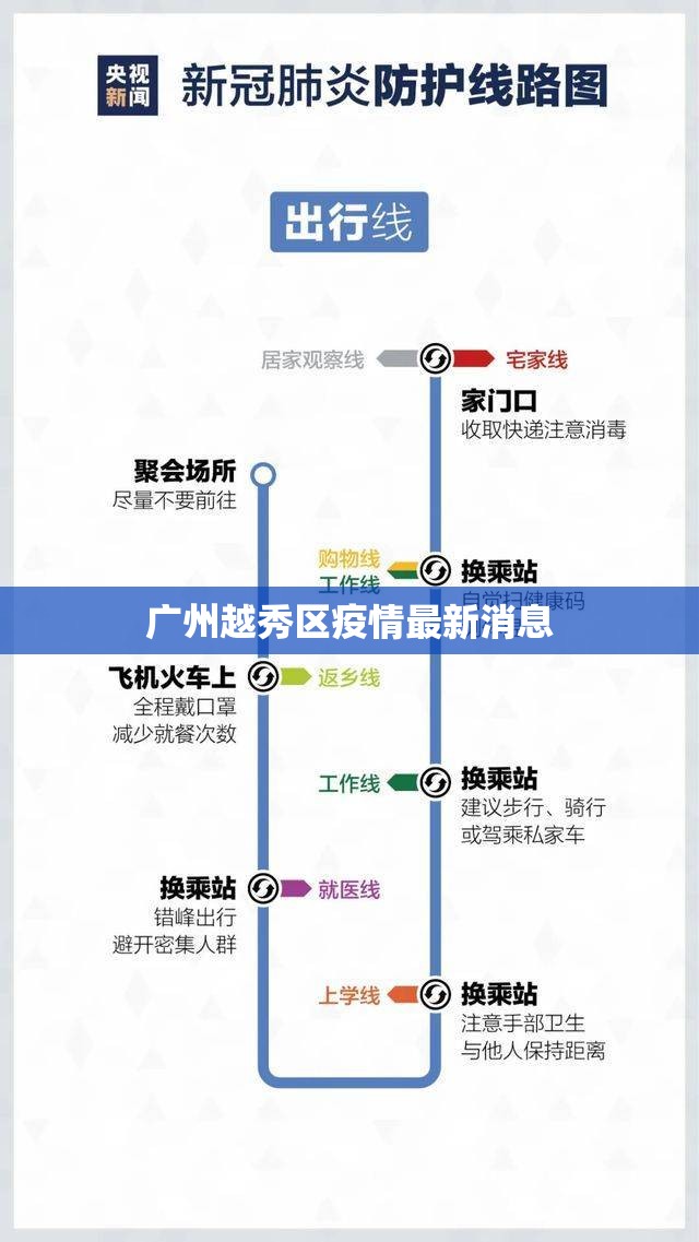 【广州越秀区疫情最新消息,广州越秀区疫情最新消息2021】 【广州越秀区疫情最新消息,广州越秀区疫情最新消息2021】