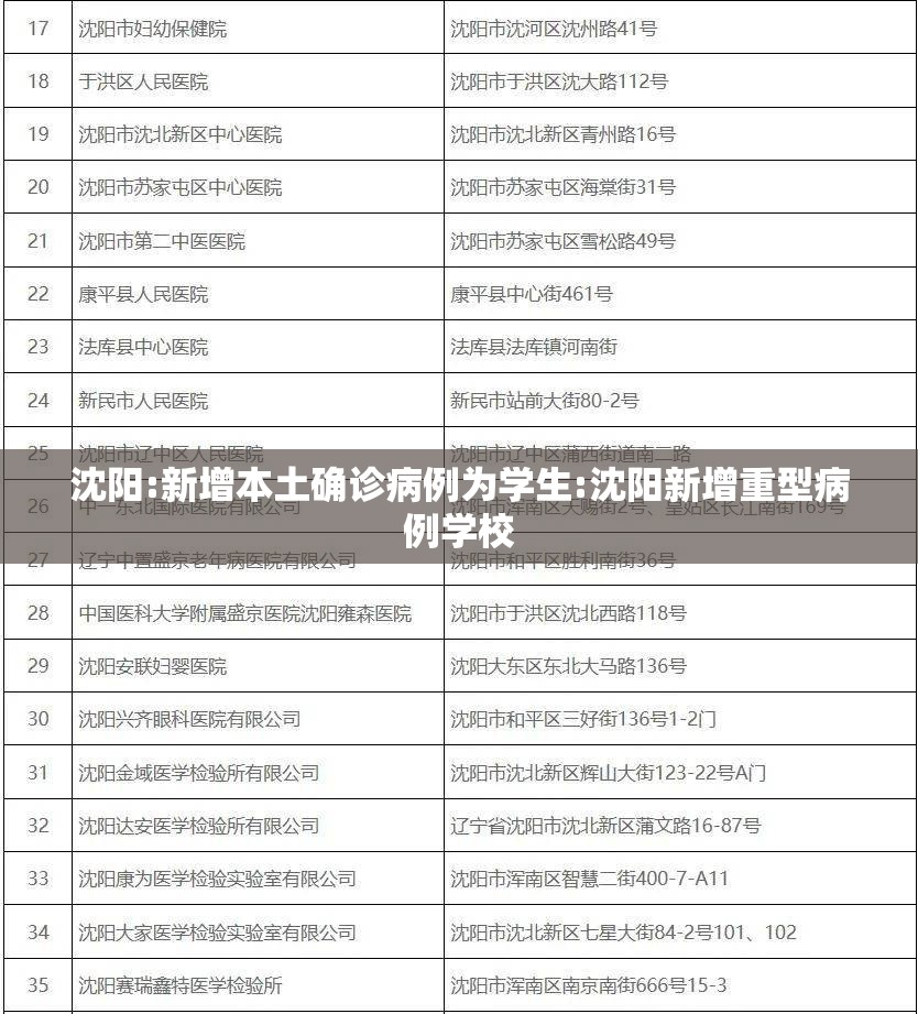 沈阳:新增本土确诊病例为学生:沈阳新增重型病例学校 沈阳:新增本土确诊病例为学生:沈阳新增重型病例学校