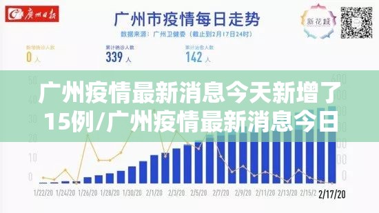 广州疫情最新消息今天新增了15例/广州疫情最新消息今日新增 广州疫情最新消息今天新增了15例/广州疫情最新消息今日新增