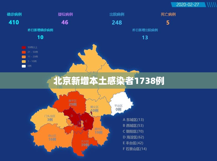 北京新增本土感染者1738例（北京新增本土确诊2例行动轨迹）