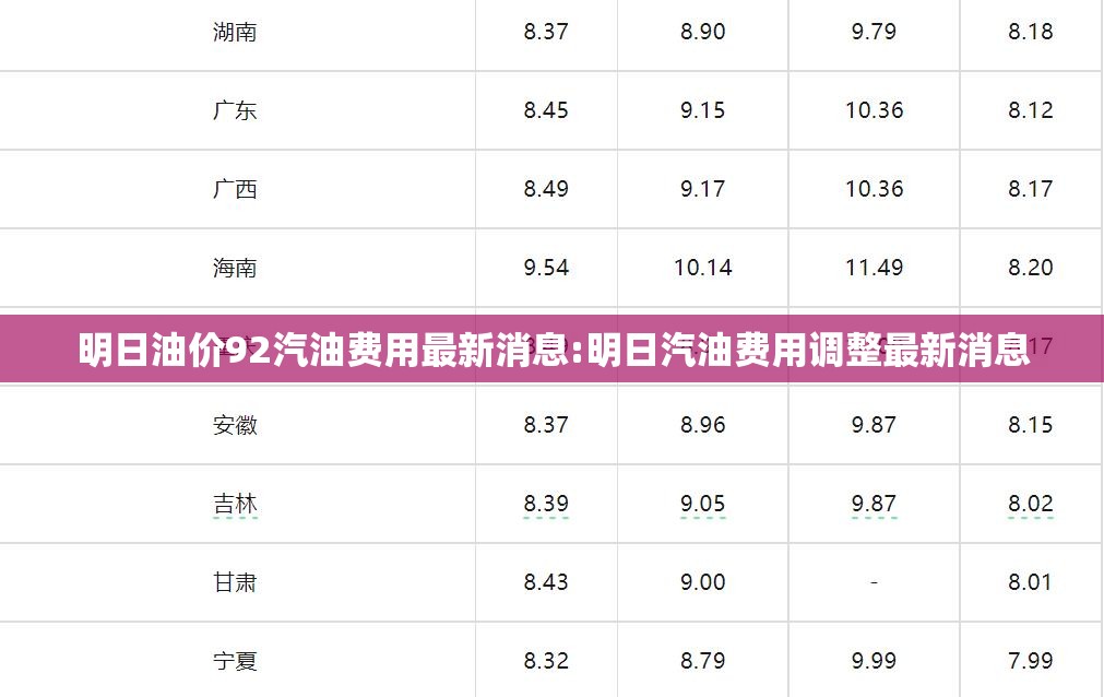 明日油价92汽油费用最新消息:明日汽油费用调整最新消息