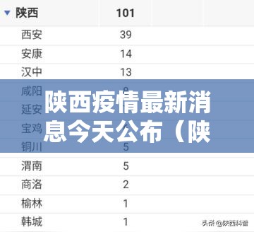 陕西疫情最新消息今天公布(陕西疫情最新消息今天公布情况) 陕西疫情最新消息今天公布(陕西疫情最新消息今天公布情况)
