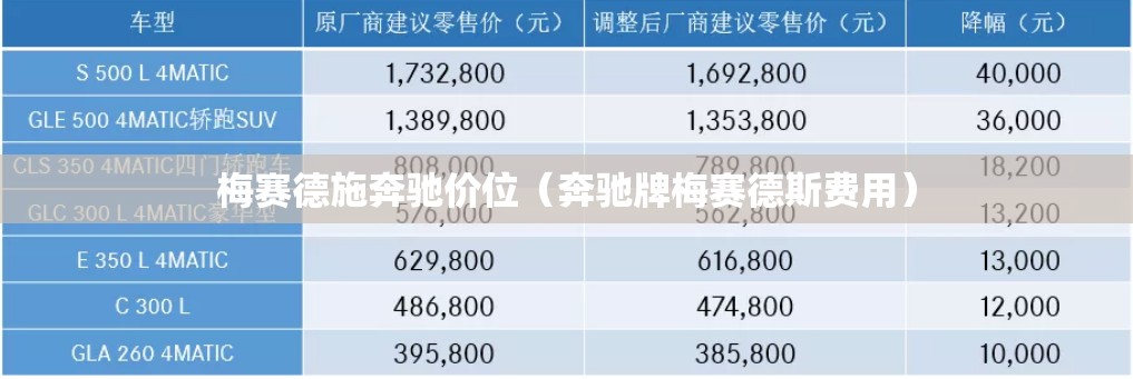 梅赛德施奔驰价位(奔驰牌梅赛德斯费用) 梅赛德施奔驰价位(奔驰牌梅赛德斯费用)