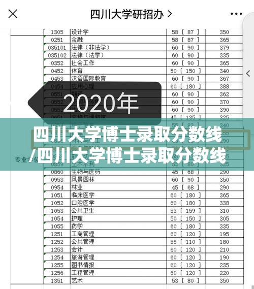 四川大学博士录取分数线/四川大学博士录取分数线是多少