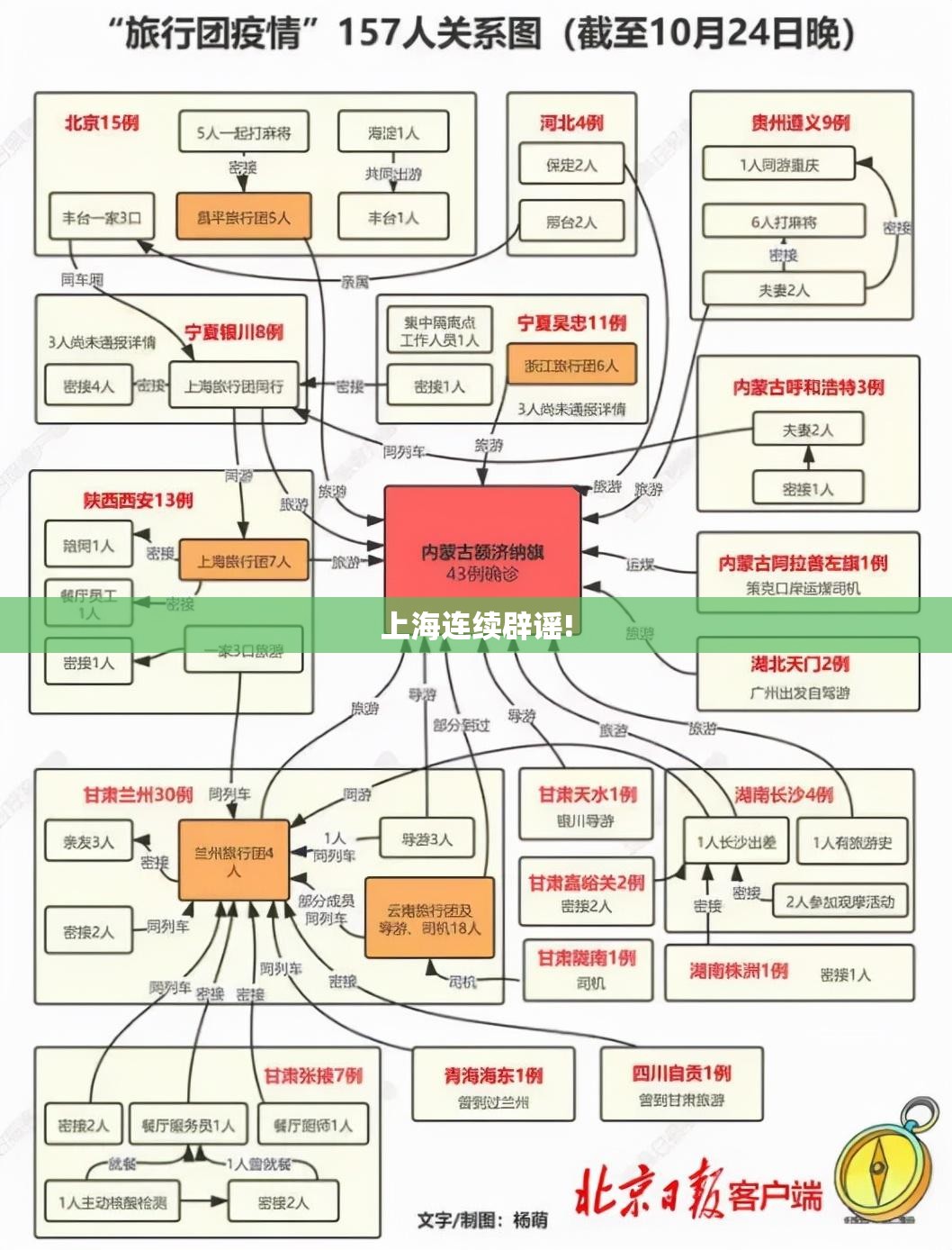 上海连续辟谣!(上海确诊辟谣) 上海连续辟谣!(上海确诊辟谣)