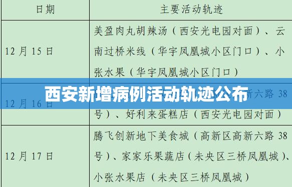 西安新增病例活动轨迹公布/西安新增病历情况 西安新增病例活动轨迹公布/西安新增病历情况