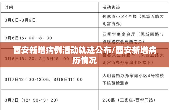 西安新增病例活动轨迹公布/西安新增病历情况 西安新增病例活动轨迹公布/西安新增病历情况