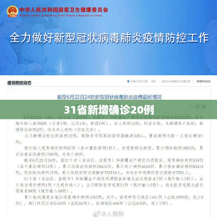 31省新增确诊20例:31省新增确诊22例 31省新增确诊20例:31省新增确诊22例