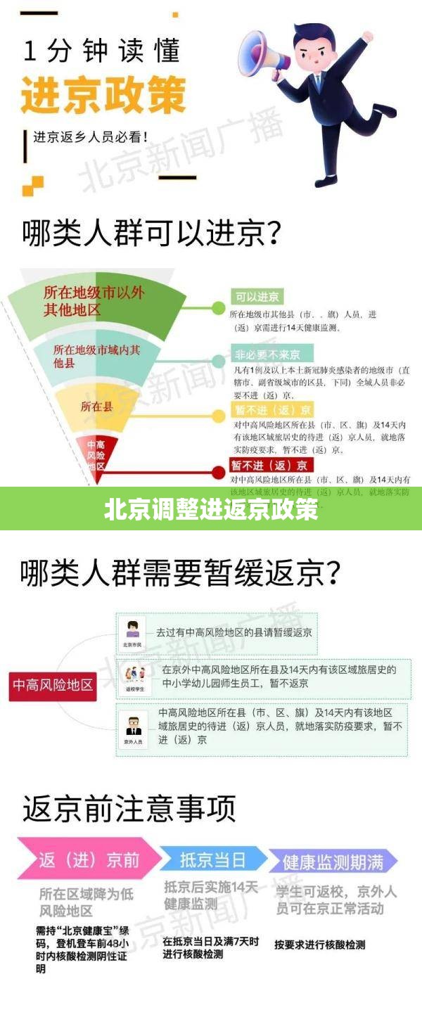 北京调整进返京政策(北京调整进返京政策的通知) 北京调整进返京政策(北京调整进返京政策的通知)