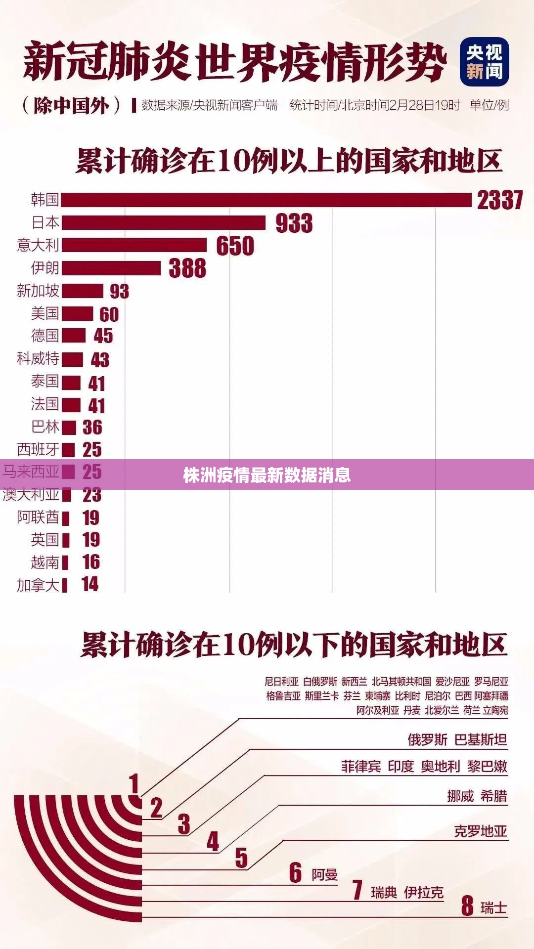 株洲疫情最新数据消息/株洲疫情最新消息发布