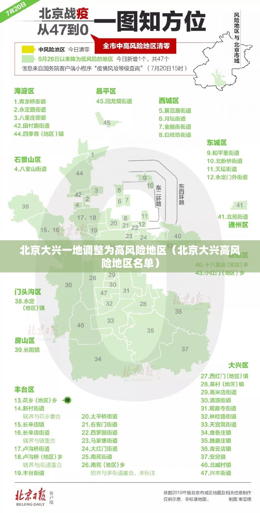 北京大兴一地调整为高风险地区(北京大兴高风险地区名单) 北京大兴一地调整为高风险地区(北京大兴高风险地区名单)