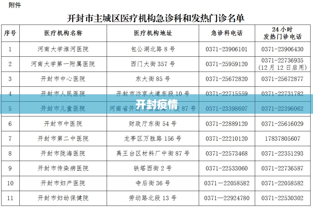 开封疫情/开封疫情2025年 开封疫情/开封疫情2025年
