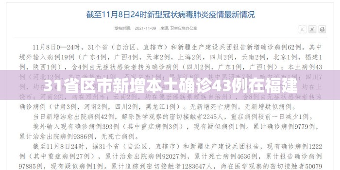 31省区市新增本土确诊43例在福建(31省区市新增本土确诊20例均在福建) 31省区市新增本土确诊43例在福建(31省区市新增本土确诊20例均在福建)