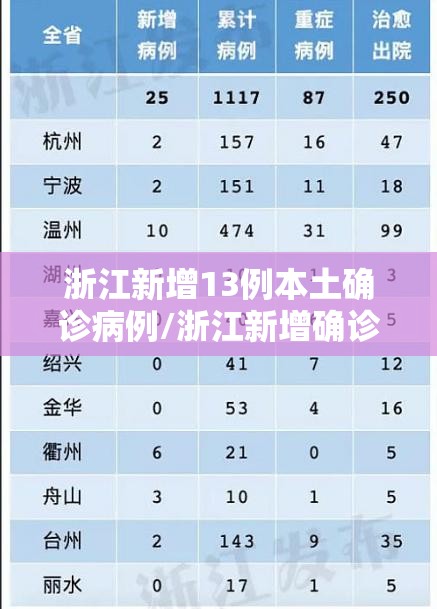 浙江新增13例本土确诊病例/浙江新增确诊病例最新通报 浙江新增13例本土确诊病例/浙江新增确诊病例最新通报