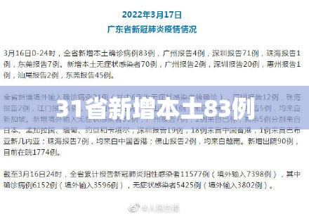 31省新增本土83例:31省新增本土病例33+10