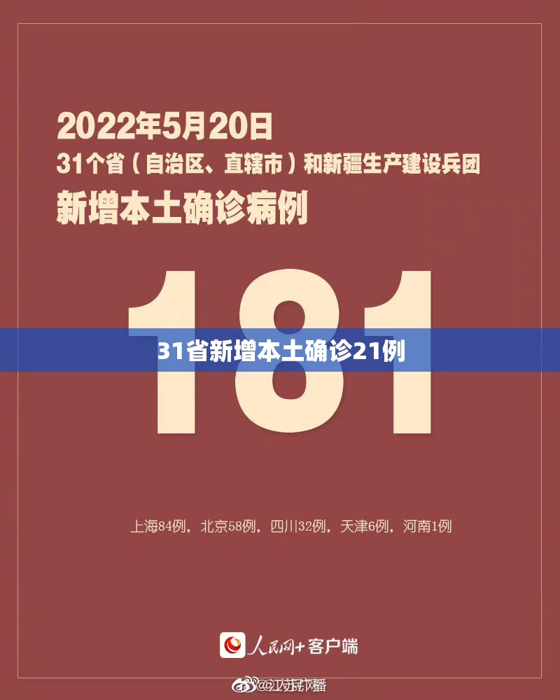 31省新增本土确诊21例:31省新增确诊21例本土9例 31省新增本土确诊21例:31省新增确诊21例本土9例