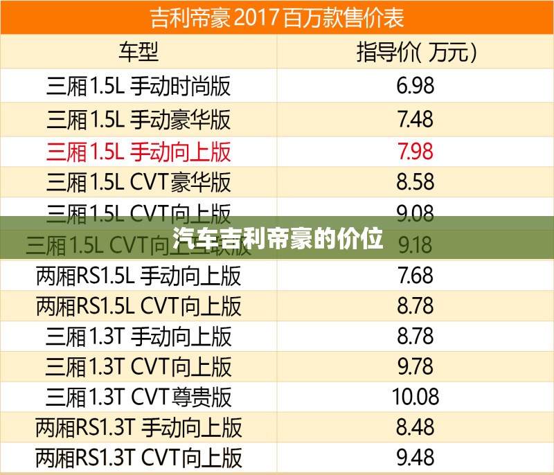汽车吉利帝豪的价位（吉利帝豪汽车费用是多少）