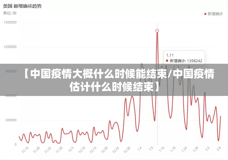 【中国疫情大概什么时候能结束/中国疫情估计什么时候结束】