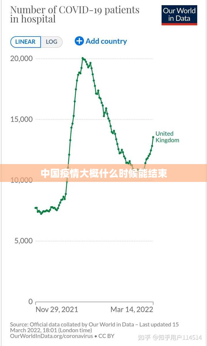 【中国疫情大概什么时候能结束/中国疫情估计什么时候结束】