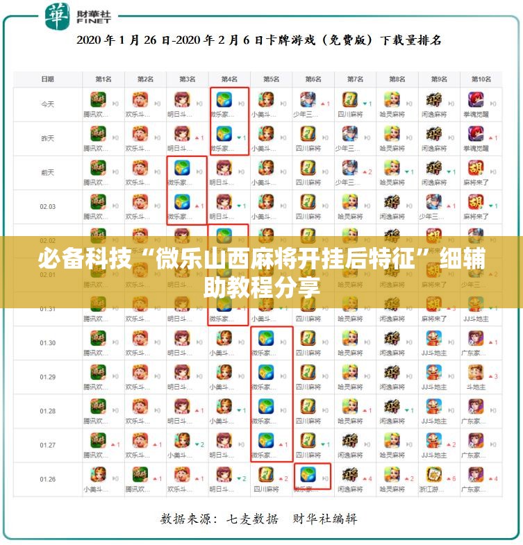 必备科技“微乐山西麻将开挂后特征”细辅助教程分享