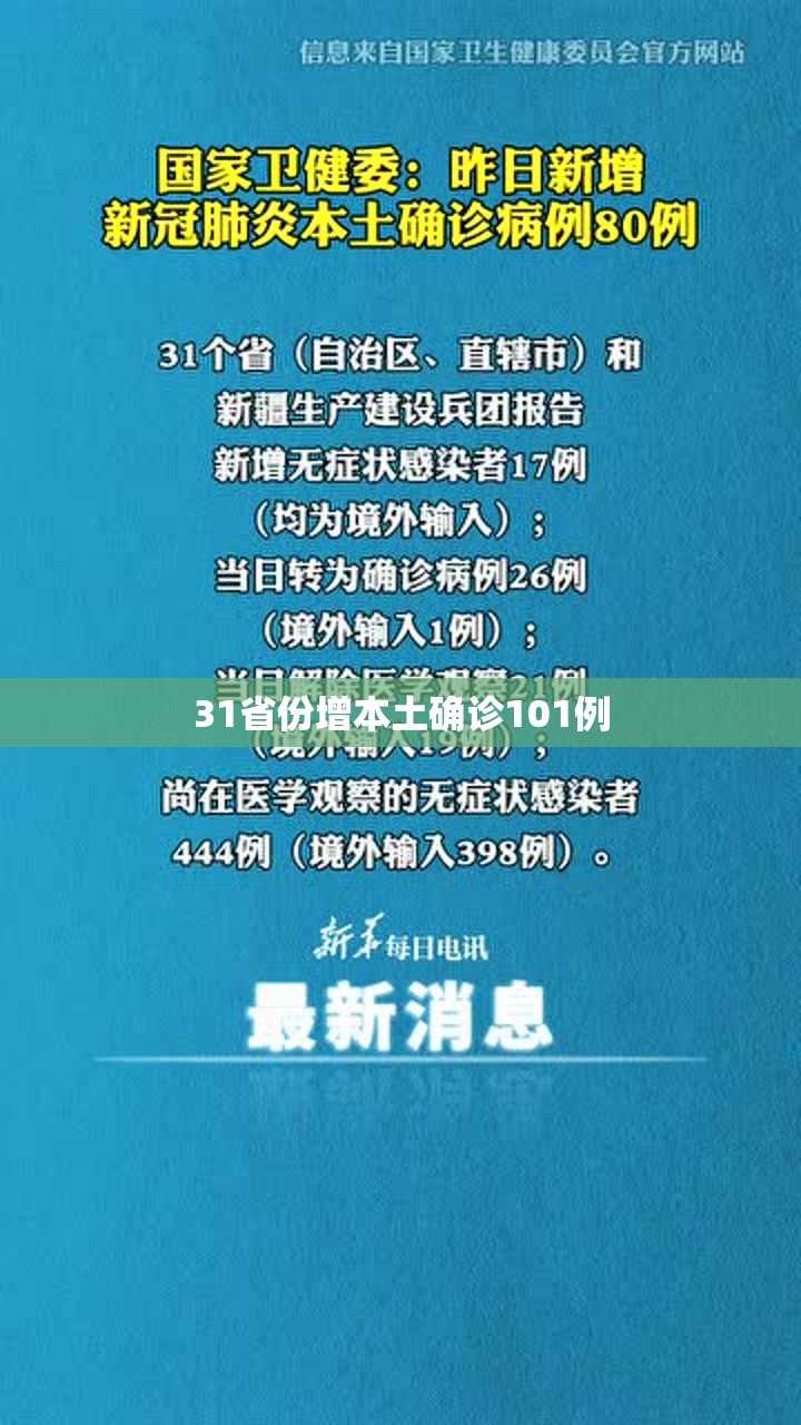 【31省份增本土确诊101例,31省增确诊103例 本土88例】