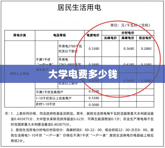 大学电费多少钱（一般大学电费）