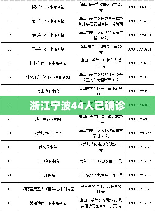 【浙江宁波44人已确诊/宁波多地公布确诊病例】