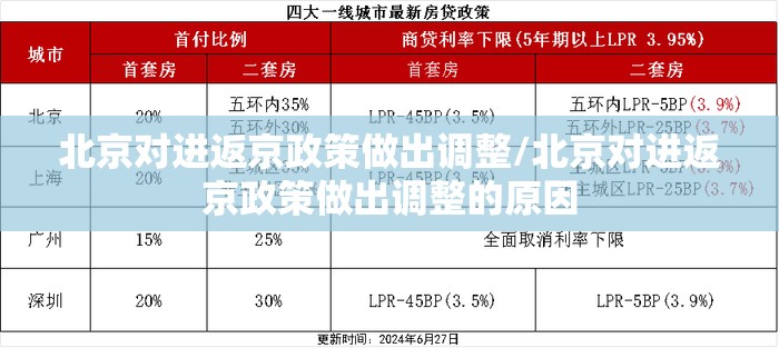 北京对进返京政策做出调整/北京对进返京政策做出调整的原因