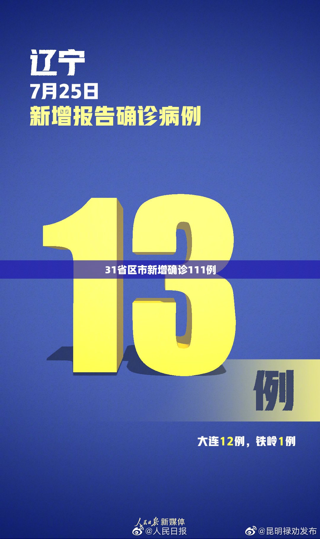 【31省区市新增确诊111例,31省区市新增21例确诊】 【31省区市新增确诊111例,31省区市新增21例确诊】