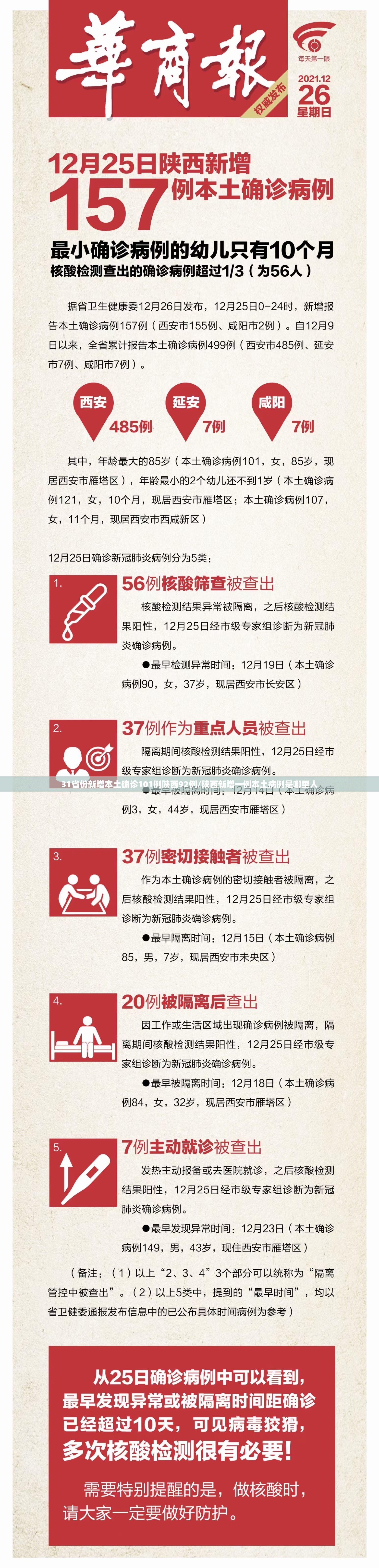 31省份新增本土确诊101例陕西92例/陕西新增一例本土病例是哪里人 31省份新增本土确诊101例陕西92例/陕西新增一例本土病例是哪里人