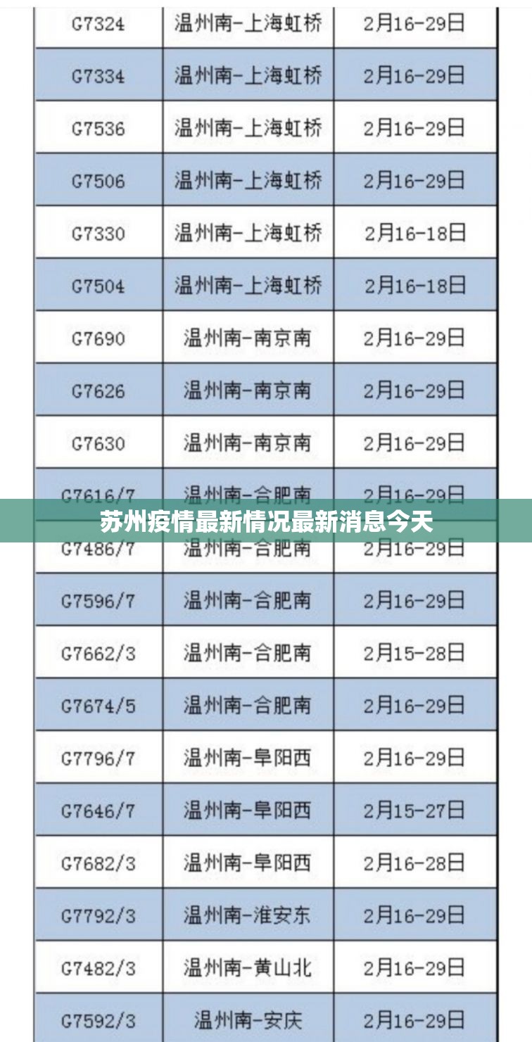 苏州疫情最新情况最新消息今天/苏州疫情最新情况最新消息今天封城了 苏州疫情最新情况最新消息今天/苏州疫情最新情况最新消息今天封城了
