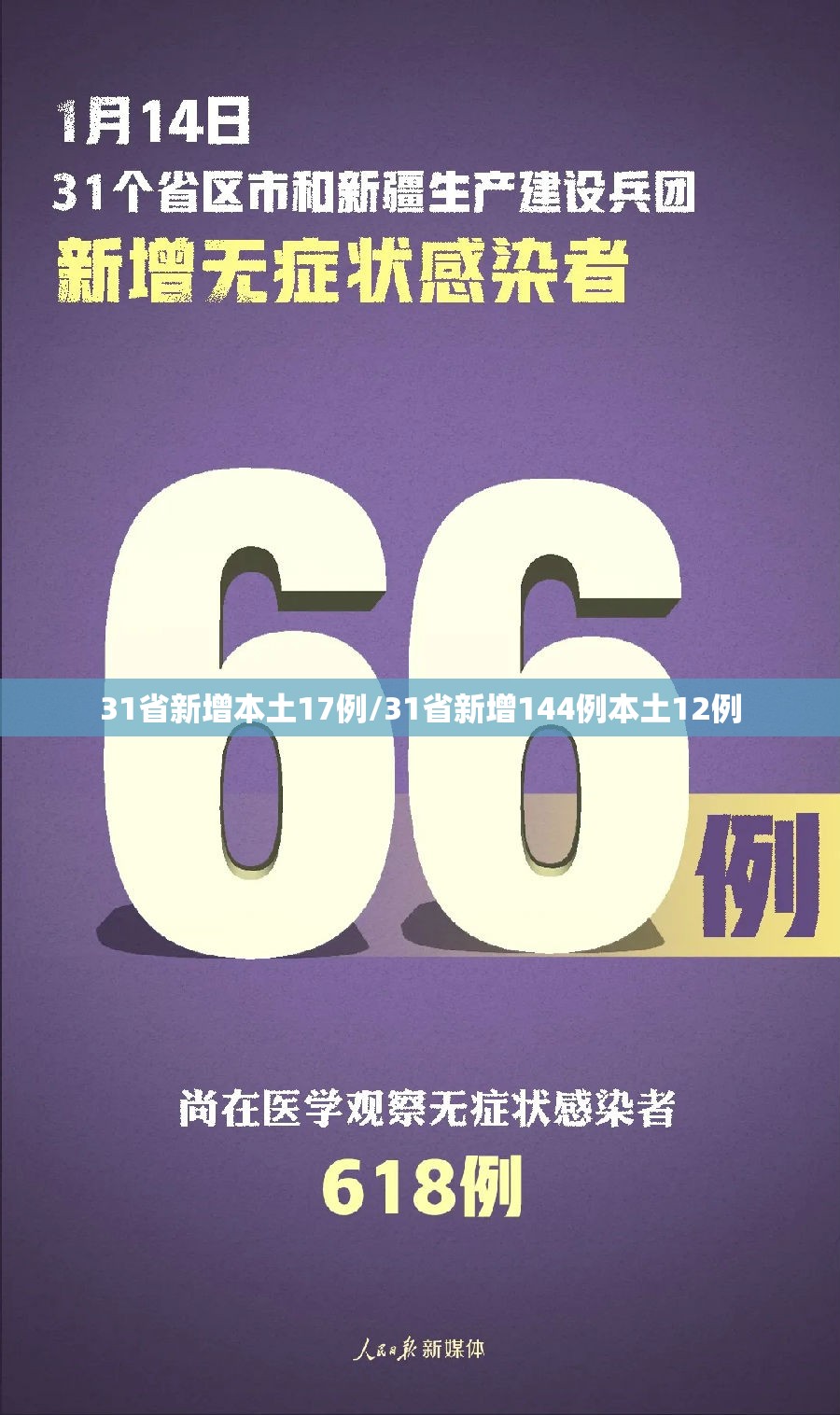 31省新增本土17例/31省新增144例本土12例 31省新增本土17例/31省新增144例本土12例