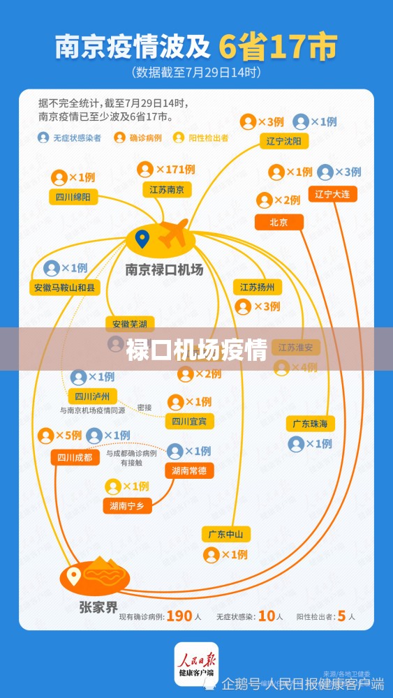 禄口机场疫情/禄口机场疫情责任人最新名单