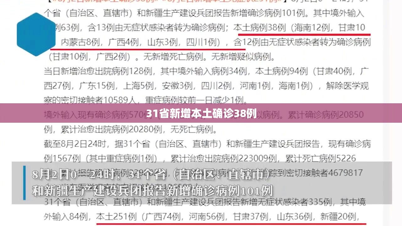 31省新增本土确诊38例（31省新增本土确诊31例123456）